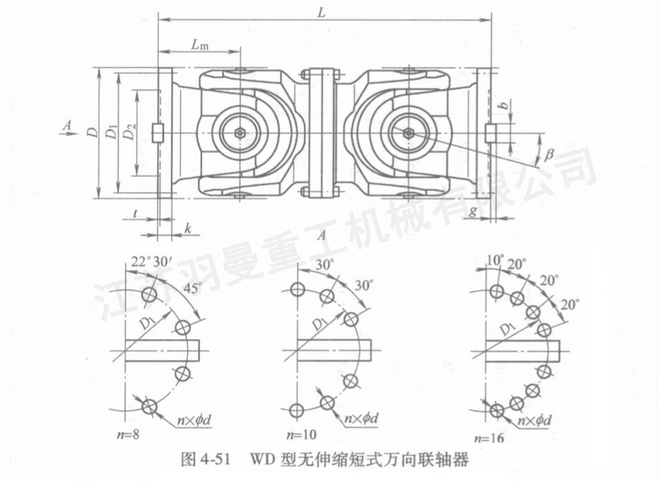 WD 型無伸縮短式萬向聯(lián)軸器